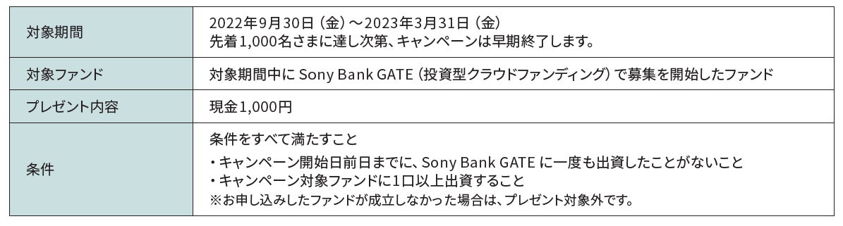 「Sony Bank GATE はじめての出資で現金1,000円プレゼント」キャンペーン実施のお知らせ