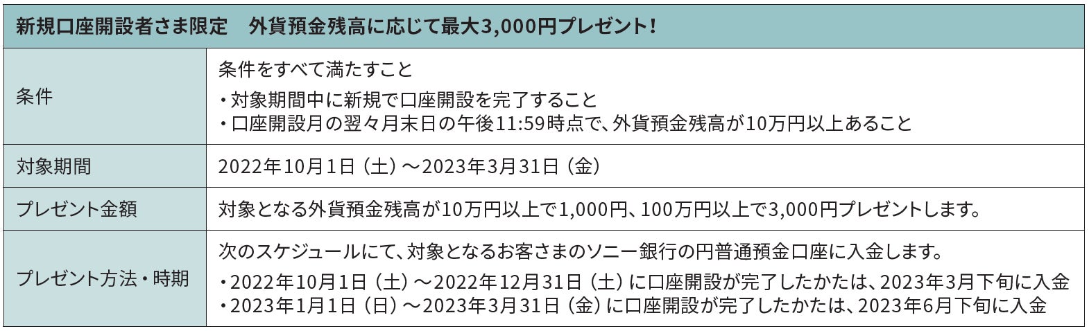 JCB ORIGINAL SERIESの付帯サービスが拡充