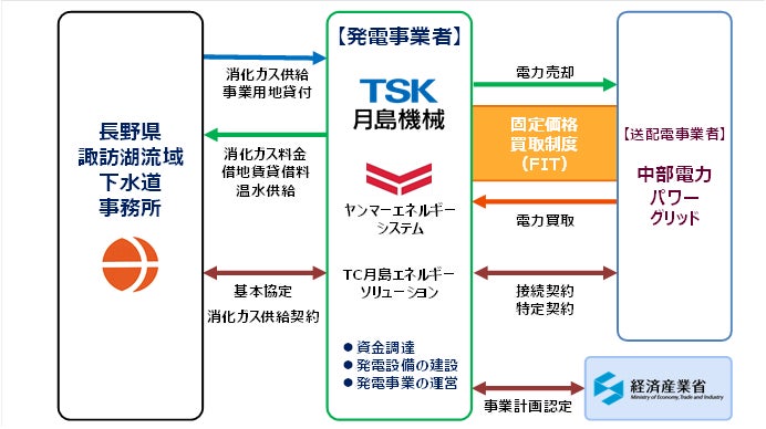 あいおいニッセイ同和損害保険と業務提携