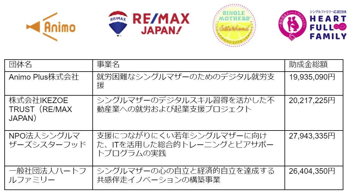 「三井住友カード(NL)」「かぞくのおさいふ」「三井住友カード Tile」が「2022年度グッドデザイン賞」を受賞