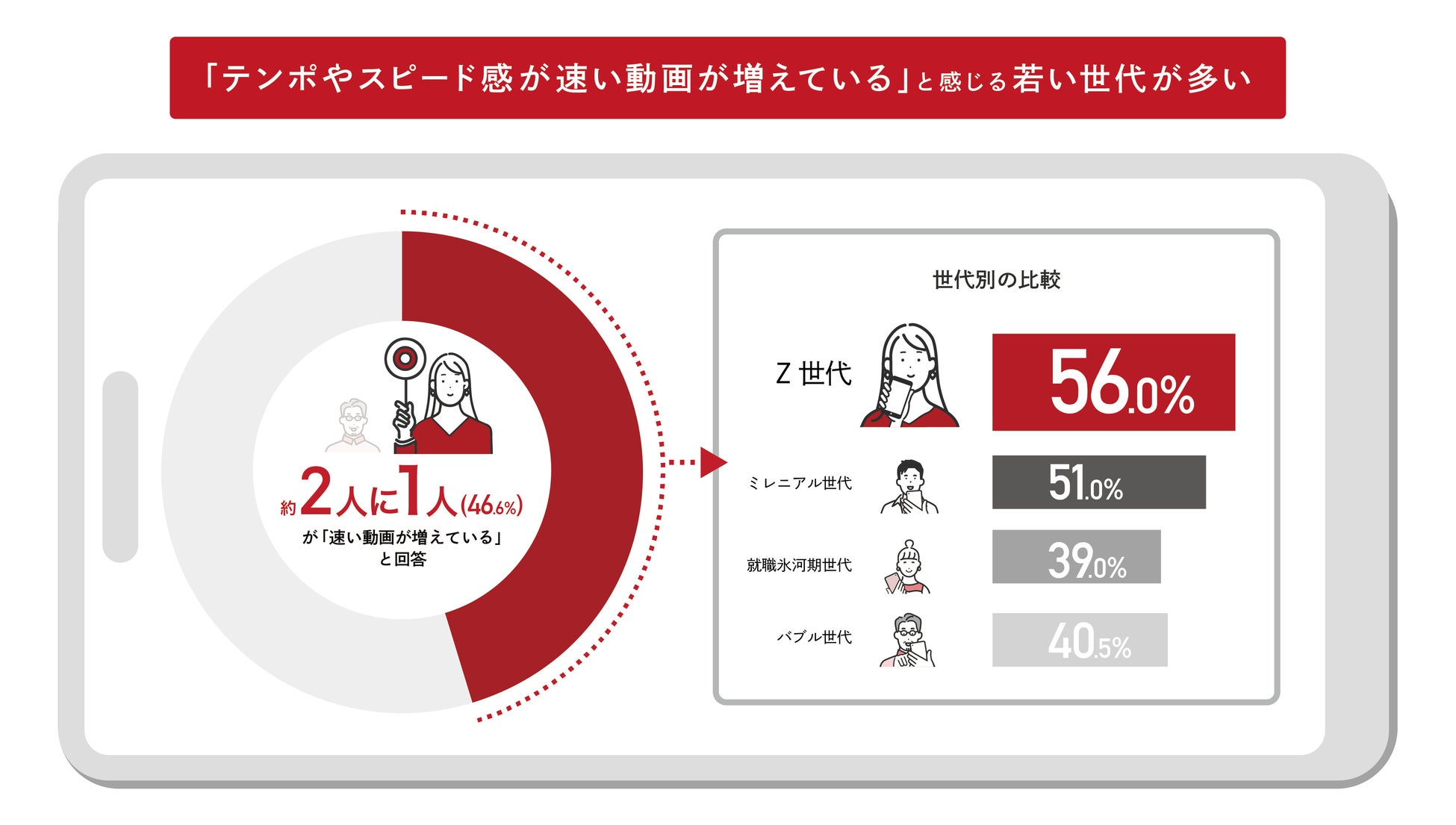 株式会社ＷＤＣ　株式会社円簿インターネットサービスと業務提携開始