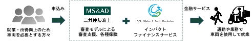 オルタナティブ投資プラットフォーム「SAMURAI FUND」、『【毎月分配】海外向け短期ブリッジローン#11（3次募集）』を公開