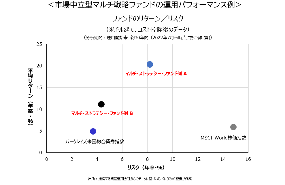 【投資情報の民主化第１弾】MILIZE INVESTMENTが、投資助言サービス「milize Trade」「milize SimilarChart」を無償提供