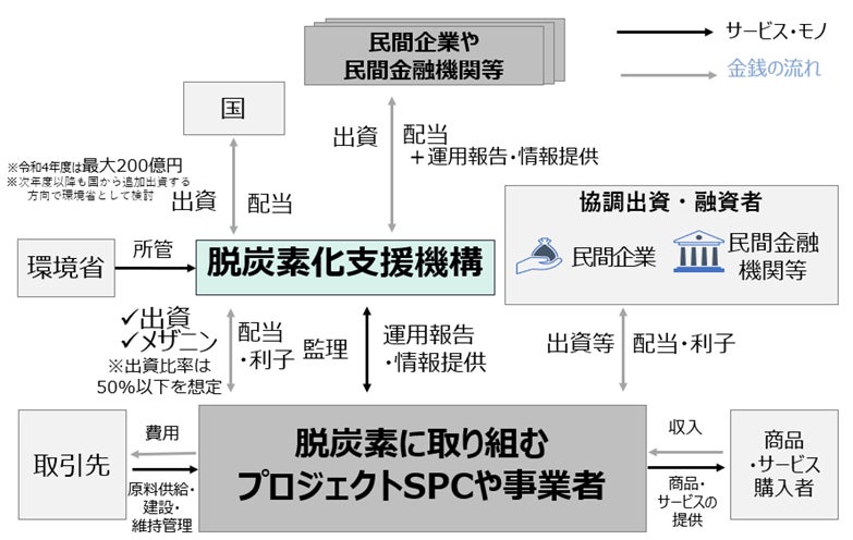 オリコ、愛媛銀行と「住宅ローン新規申込者限定『ひめぎん住宅アシストローン』」の取り扱い開始