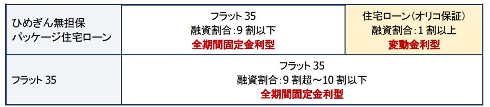 オリコ、愛媛銀行と「住宅ローン新規申込者限定『ひめぎん住宅アシストローン』」の取り扱い開始
