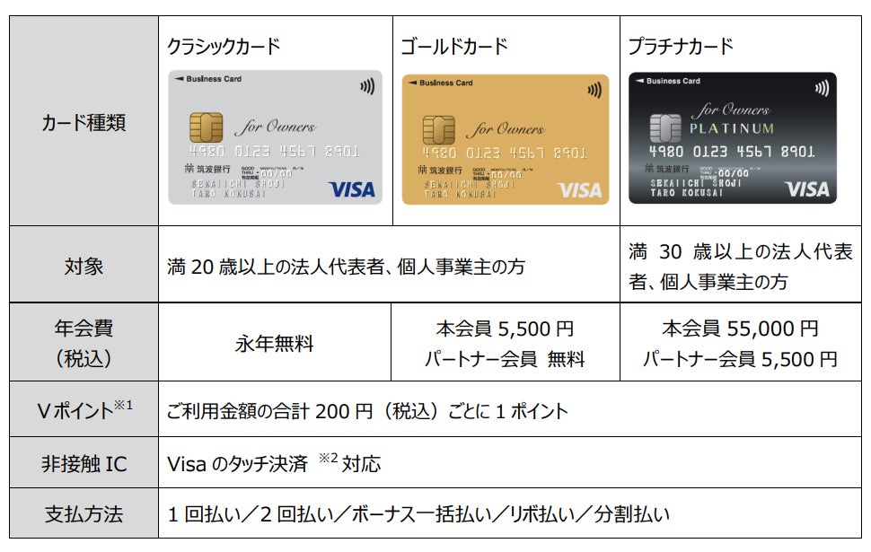 「筑波銀行ビジネスカード for Owners」を発行開始！