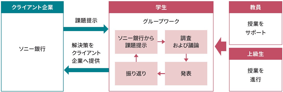 日本初、新型コロナ入院保険付きの機能性表示食品登場！サプリの定期購入で新型コロナによる入院費を補償