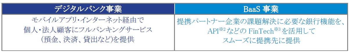 広島銀行とのシステム共同利用および詳細検討に関する基本合意について