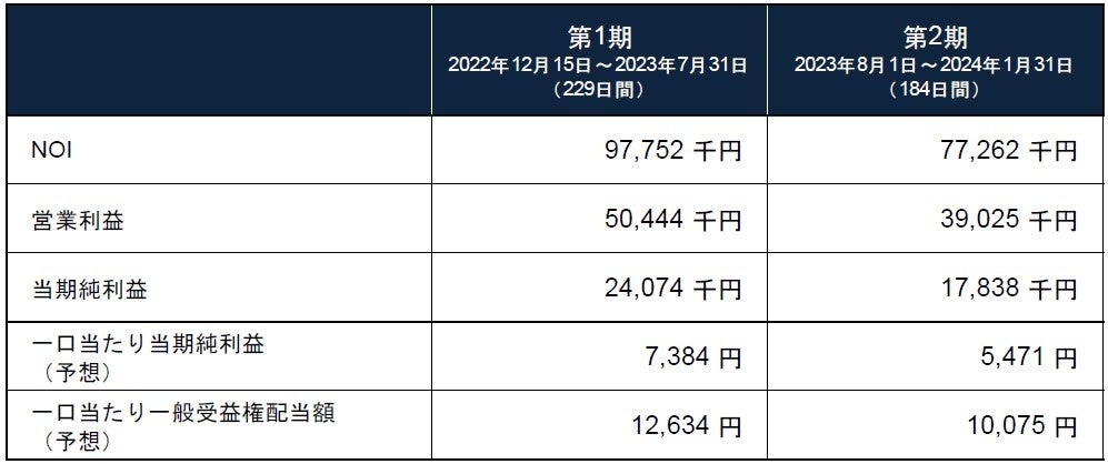 富洋観光開発株式会社の実証事業に係る取組みへの支援について　　　　　　　　　　　　　　　　　　　　　　　　　　　　　　～先進的デジタル技術活用実証プロジェクト補助金～