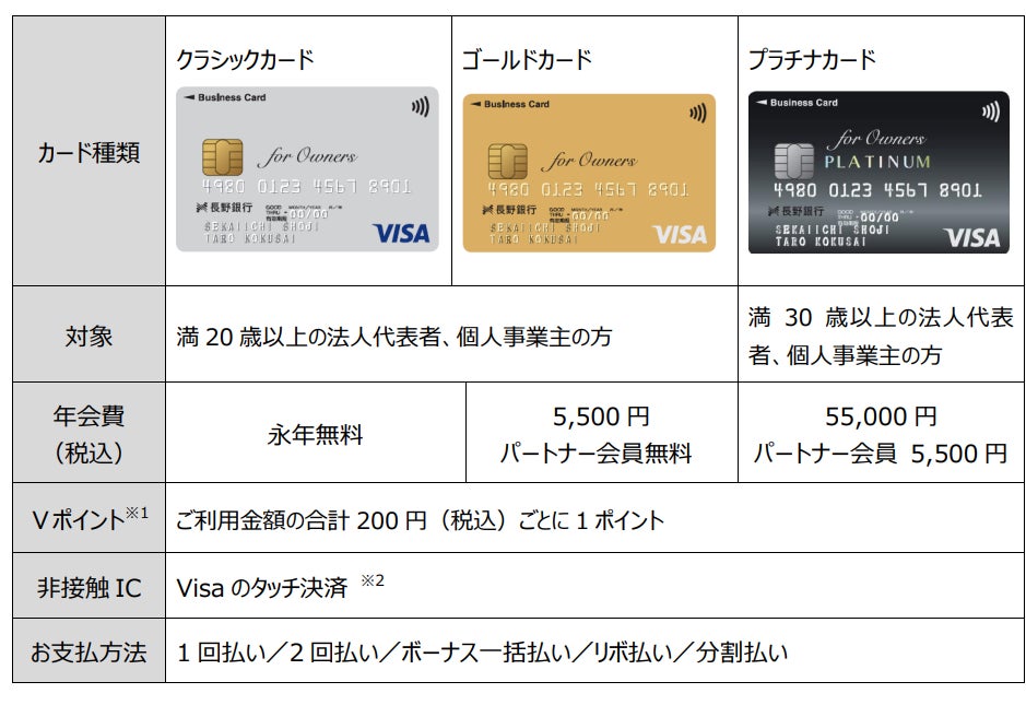 「長野銀行ビジネスカード for Owners」を発行開始！