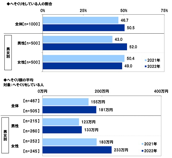 日本の上場企業の42％がカーボン・クレジット導入へ前向き