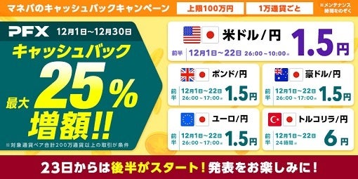 【価格.com保険】人気ランキング（2022年12月版）を発表！