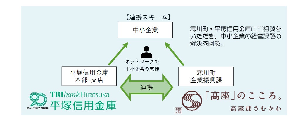 オルタナティブ投資プラットフォーム「SAMURAI FUND」、『【毎月分配】国内分散運用型パッケージ#4』を募集開始
