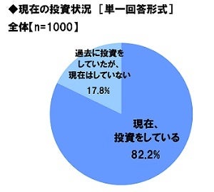 スパークス・アセット・マネジメント調べ　2022年の“日本株式市場を表す漢字”　1位「安」2位「乱」3位「円」
