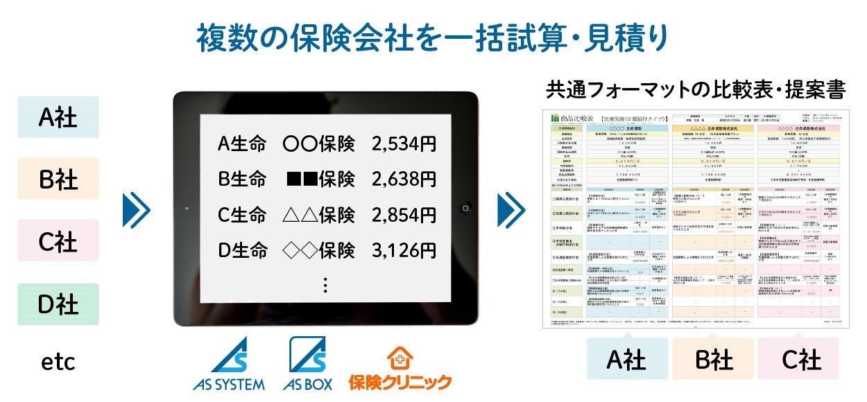“保険×IT”　ソニックジャパン　商品検索・比較システム『AS-BOX』を導入