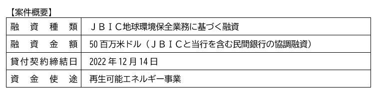 TECH＋セミナー 金融DX Day 2023 Jan.「DX推進から金融業界を変革する Ⅲ」に代表沖田が登壇します