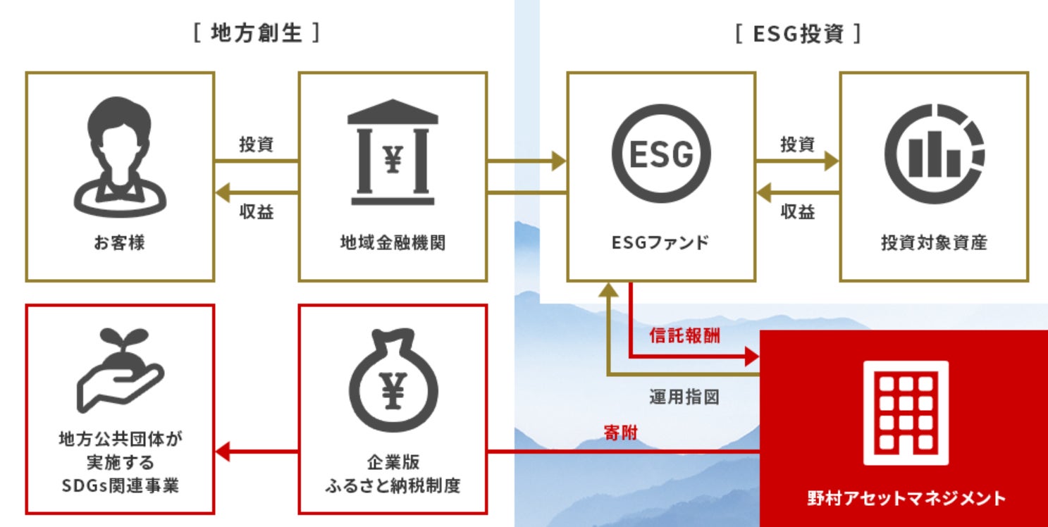 ESG指数「MSCI 日本株女性活躍指数（WIN）」の構成銘柄に選定～GPIFが採用する日本株を対象とした5つのESG指数すべてに選定～