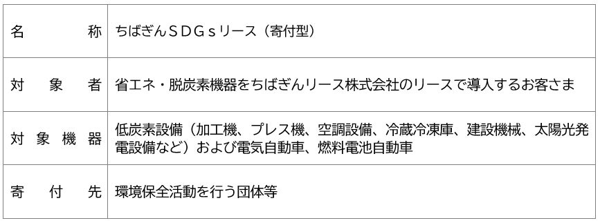 「ＳＤＧｓセミナー」の共催について～「千葉・横浜パートナーシップ」連携施策【Vol.42】、「千葉・武蔵野アライアンス」提携施策～