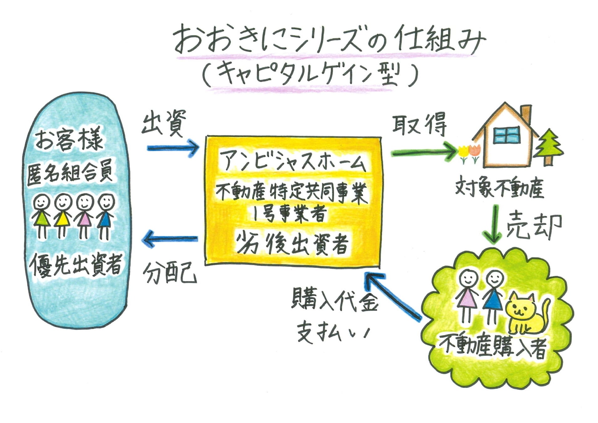 【円安進む今、富裕層の資産運用への意識は？】総資産3億円超の富裕層、6割以上が「ポートフォリオの見直し」を検討　一方、59.6％が周りに「資産運用の相談相手」がいない