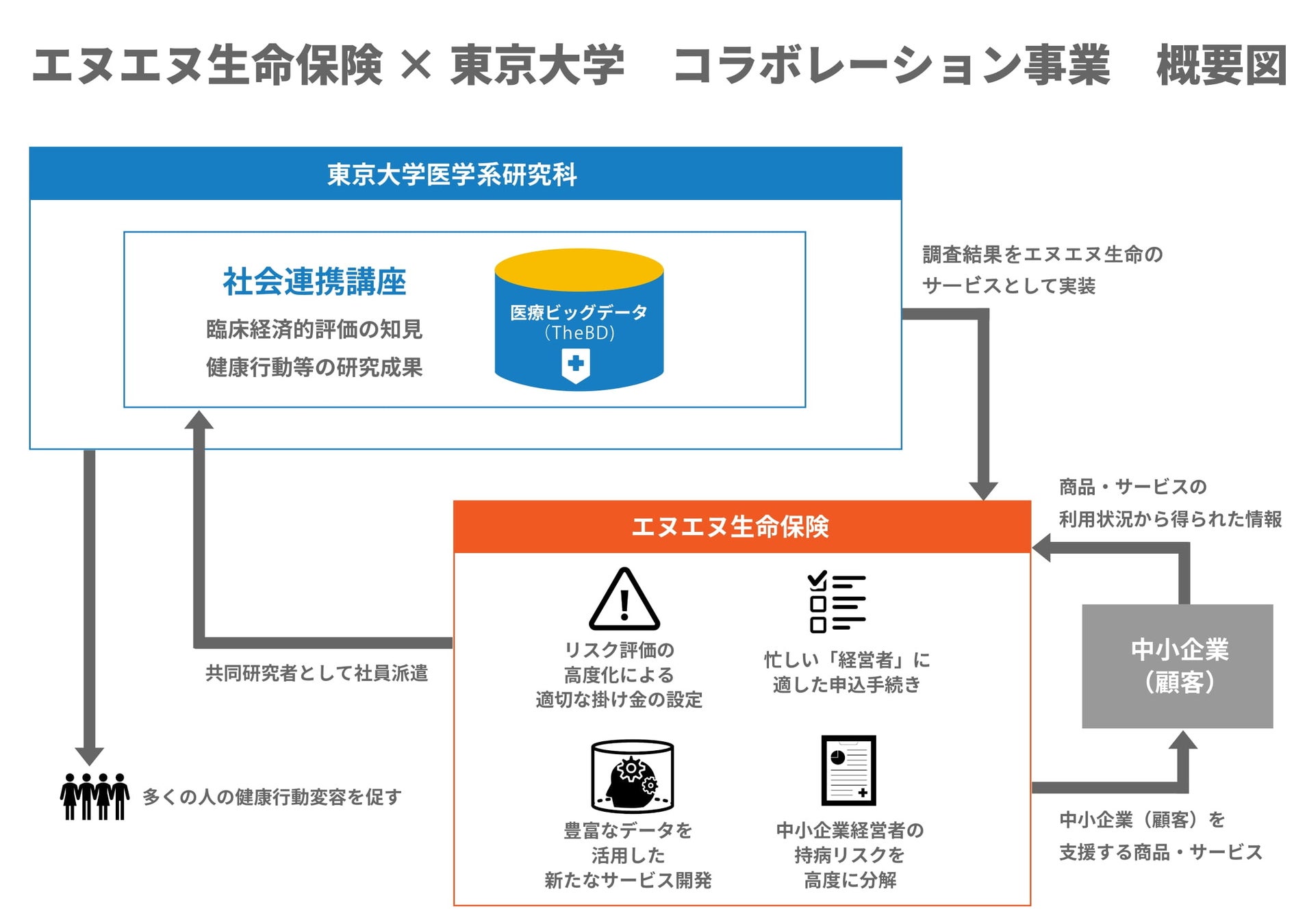 西新宿で5Gを活用した配送ロボットによる自動配送サービスを提供