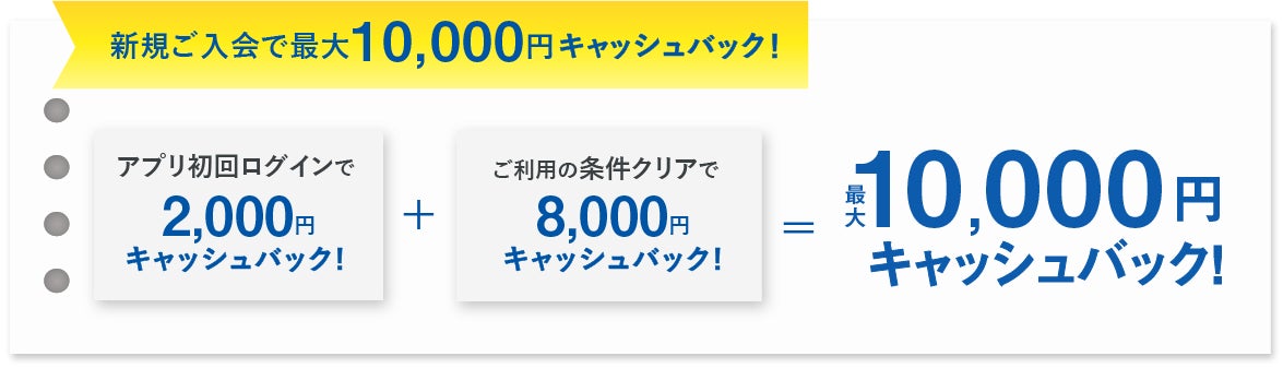 最大10,000円キャッシュバック！！
