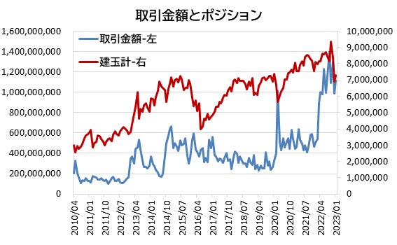 不動産クラウドファンディング事業への参入のお知らせ