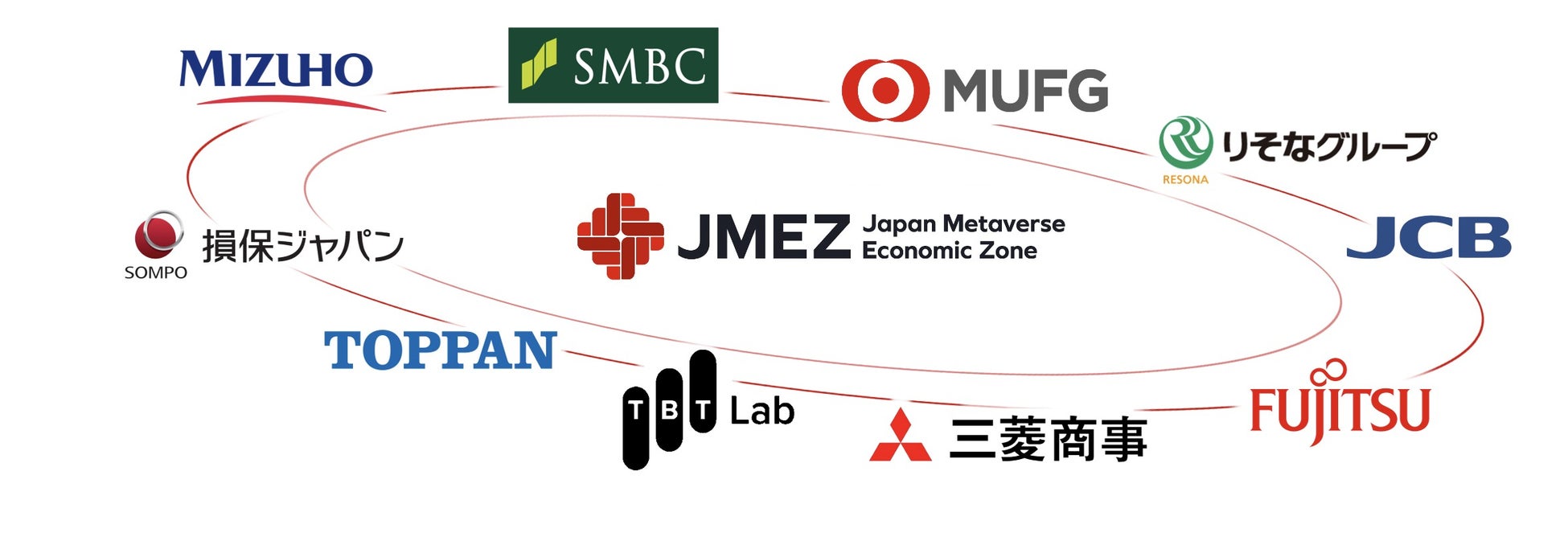 デジタルツイン社会を目指してメタバースの産業利用を開始 「ジャパン・メタバース経済圏」創出に向けた基本合意書の締結について