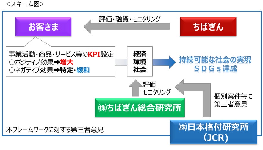 「千葉都市モノレール沿線の新しいブランドを生み出す！Ｃ－ＶＡＬＵＥ特別企画『千葉都市モノレール沿線エリア特集』」のリリースについて