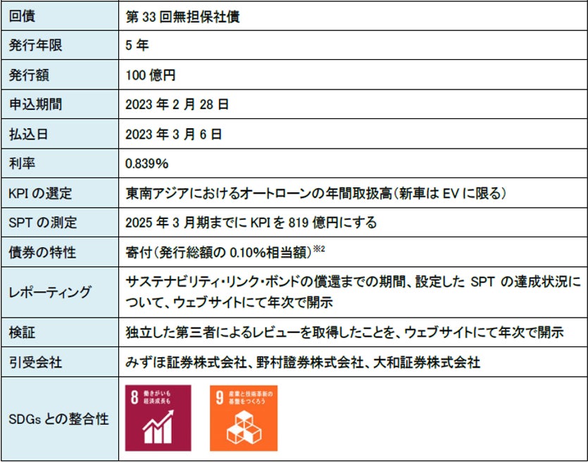 「京銀ネクストファンド」第５号案件への投資について