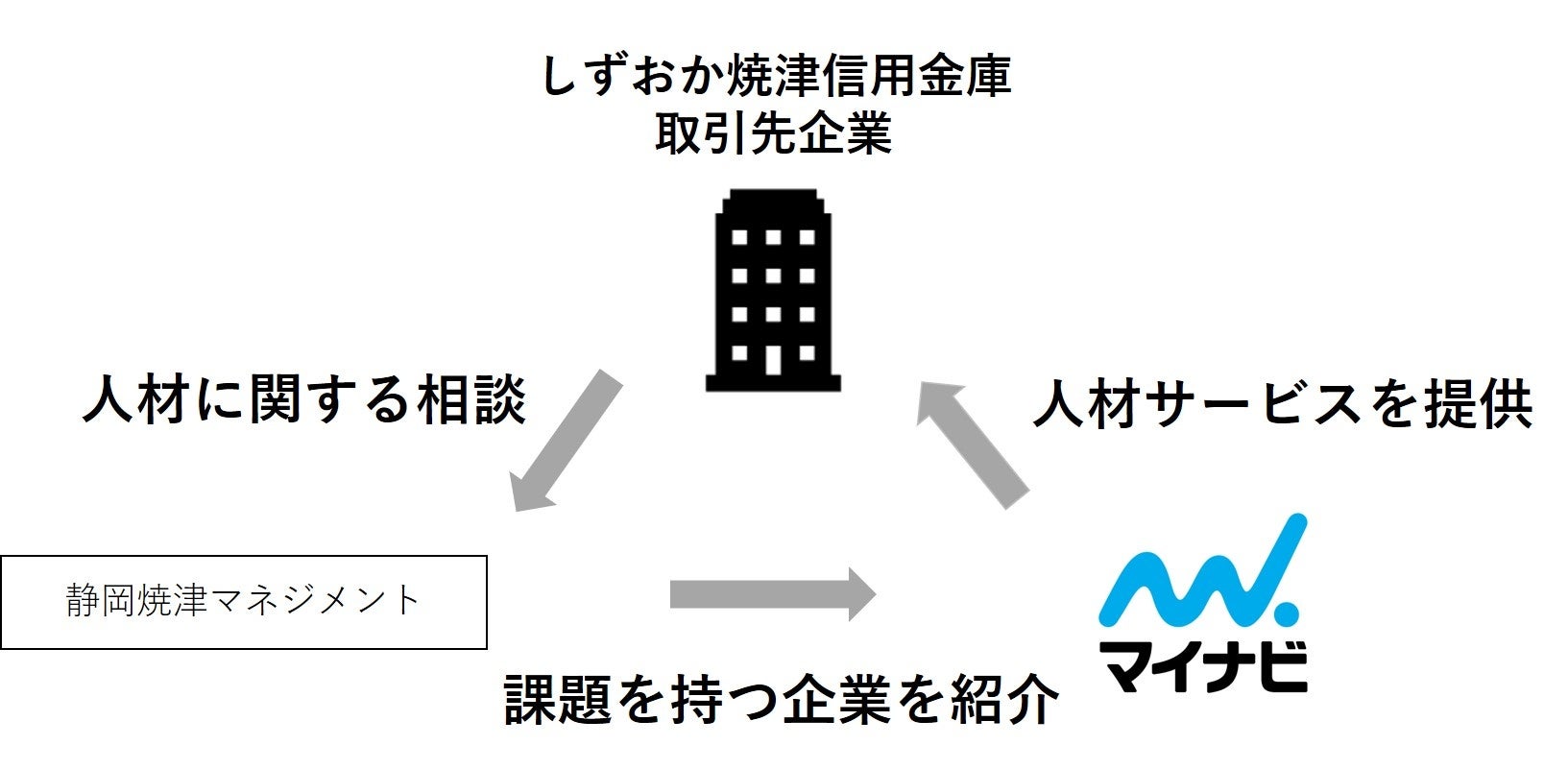 三菱ＨＣキャピタル、東京ガスがトランジション・ローンを活用したリース契約を締結～「Enablerによるトランジション・ファイナンス調達」として国内で初めて補助金に採択～