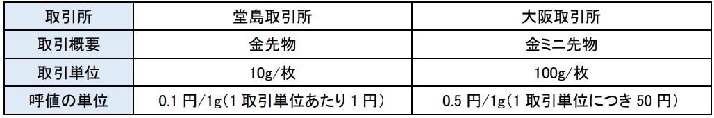 【4月22日】託児付き！オシャレ空間でママパパ向けマネーセミナー「子育てライフの三大お金の悩み対策！ ～家計の見直しでグッと身軽に～」を池袋サンシャインシティで開催！