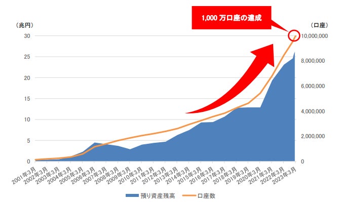 堂島取引所に上場する貴金属を取り扱う商品先物取引サービス開始のお知らせ