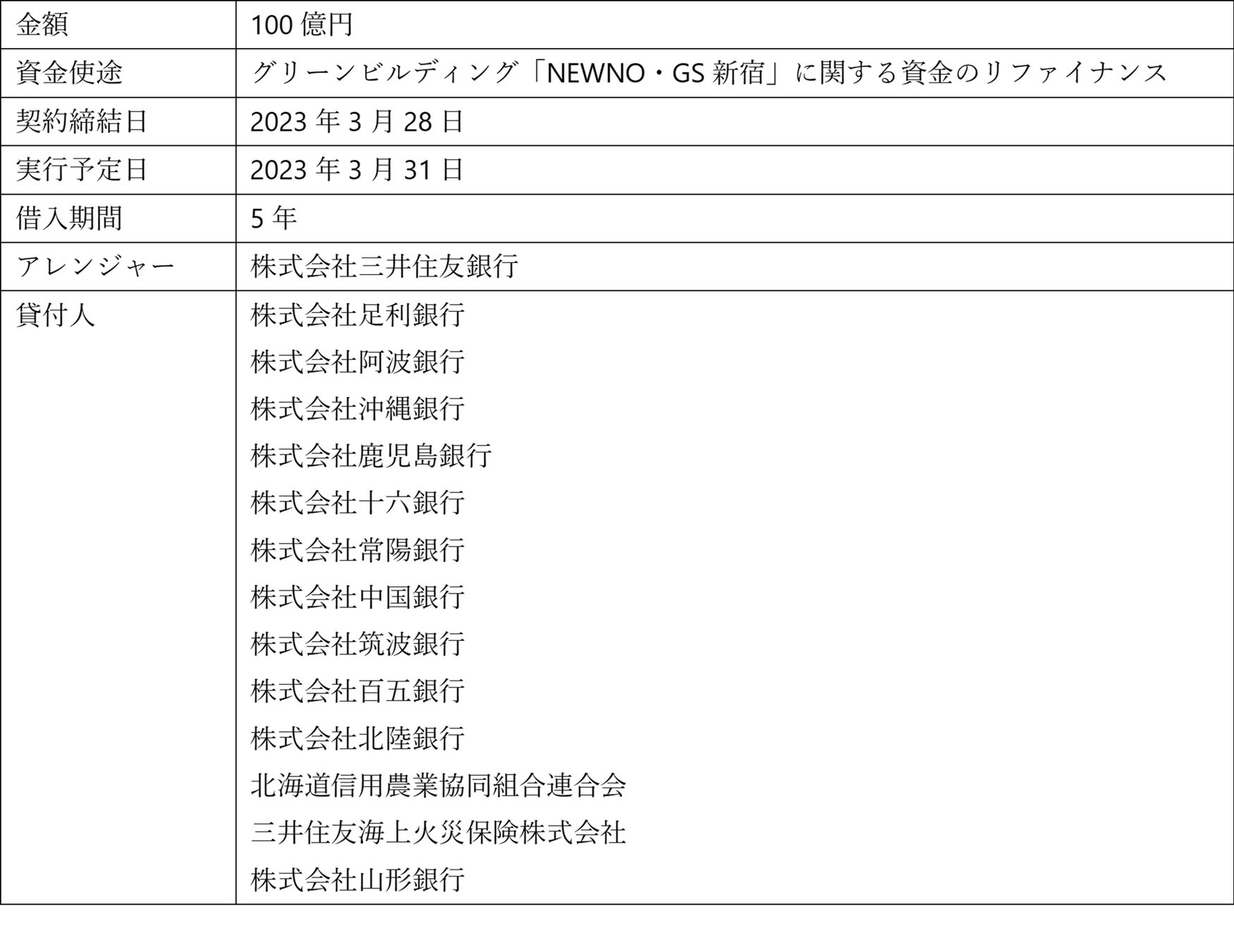 サステナブルファイナンスフレームワークの策定、およびグリーンシンジケートローンによる資金調達について