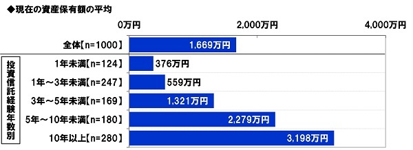 C&W、米国におけるオフィス不要論と新しいニーズに関するレポートを発表