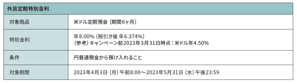 オリコ、大東銀行と「住宅ローンつなぎ資金」の取り扱い開始