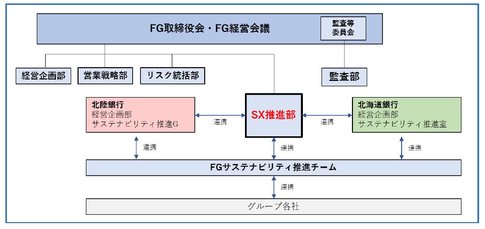 ＳＢＩ証券とＺＥＨ賃貸住宅ファンド組成に関する基本協定を締結