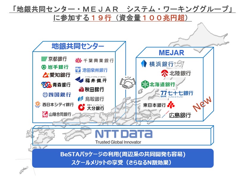 「ＳＸ推進部」の新設によるサステナビリティ推進体制の強化について