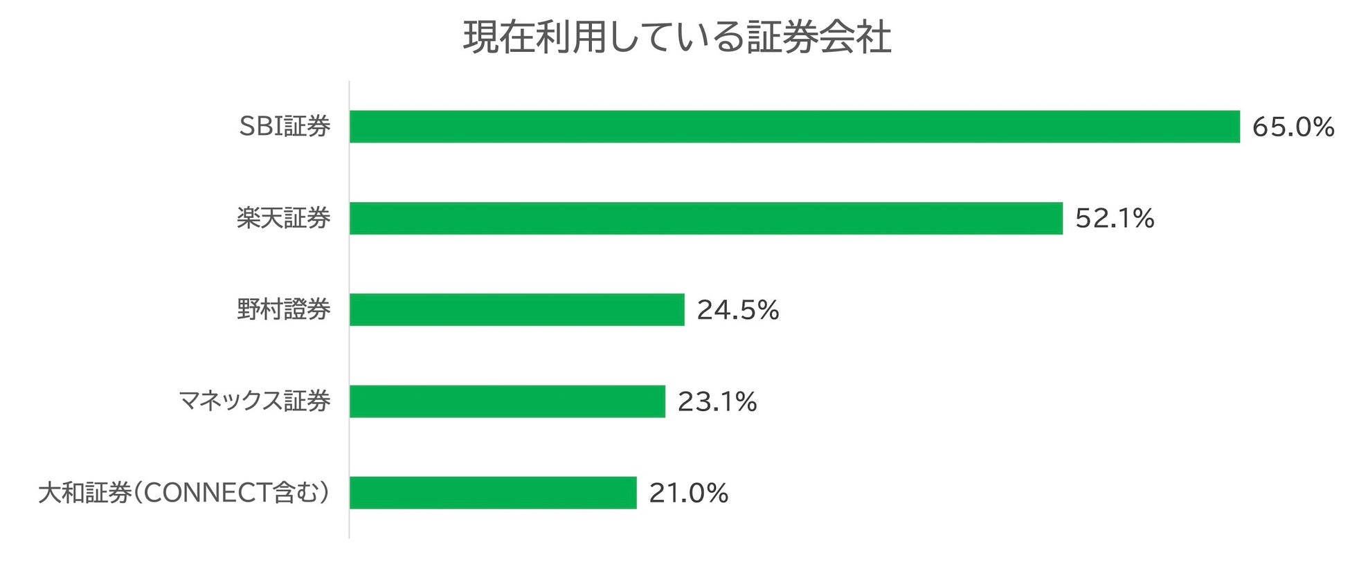 「価格.com保険アワード2023年版」を発表！年間を通じてユーザーの支持を集めた保険商品、全13部門で決定