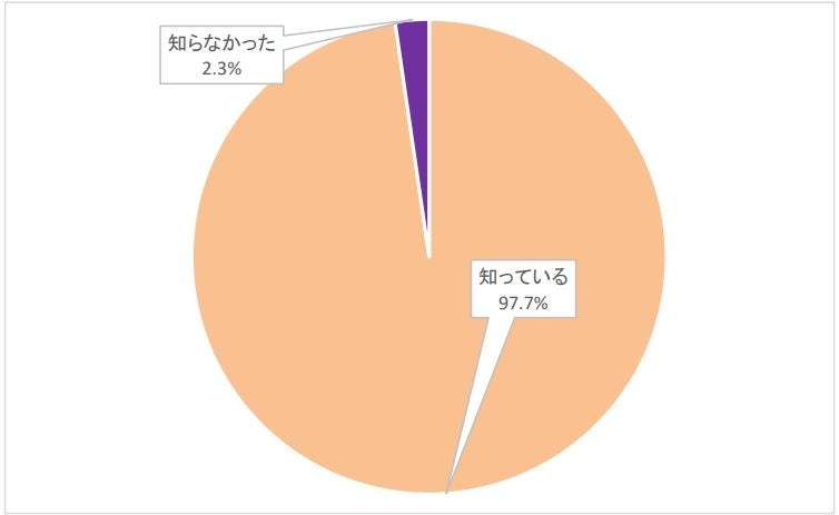 ライフネット生命保険　「価格.com保険アワード2023年版」で定期死亡保険「かぞくへの保険」が7年連続第1位を受賞