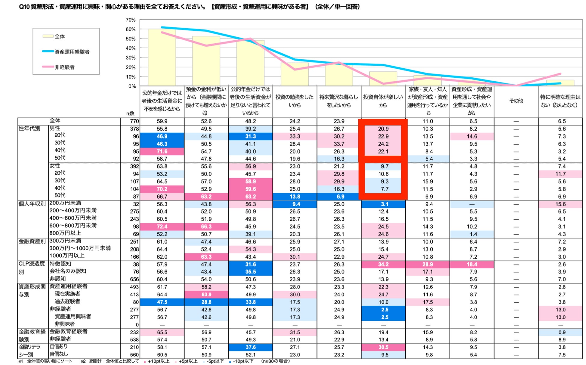 【秋元康 総合プロデュース“IDOL3.0 PROJECT”】新規暗号資産「NIDT」購入申込者の権利を発表　メンバー選出投票権などを付与し、誰もがアイドルプロデュースへの参加が可能に！