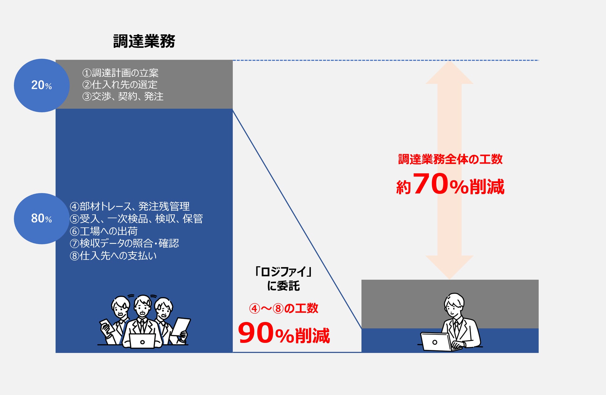 ３年連続！ホワイト５００認定！