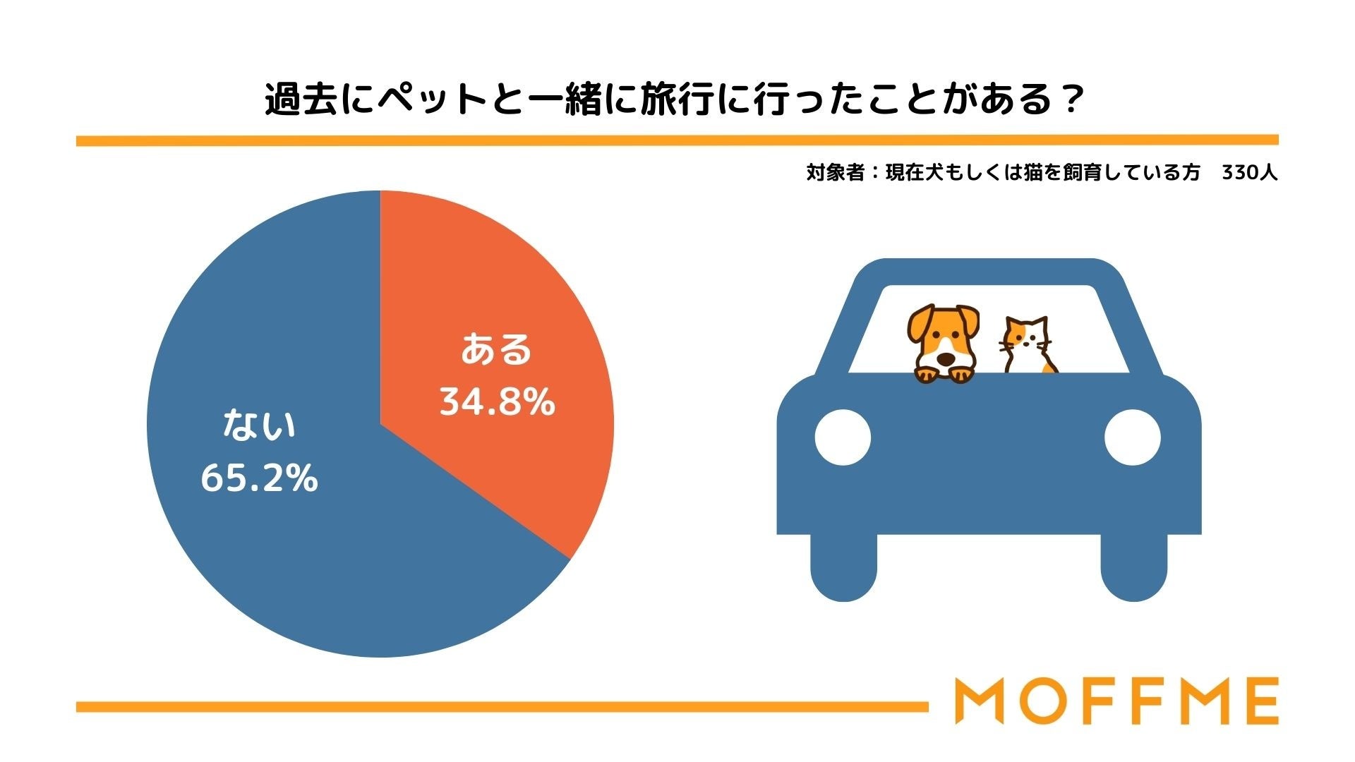 男女150人に聞いた！急にお金がピンチなった時にどう乗り切った？