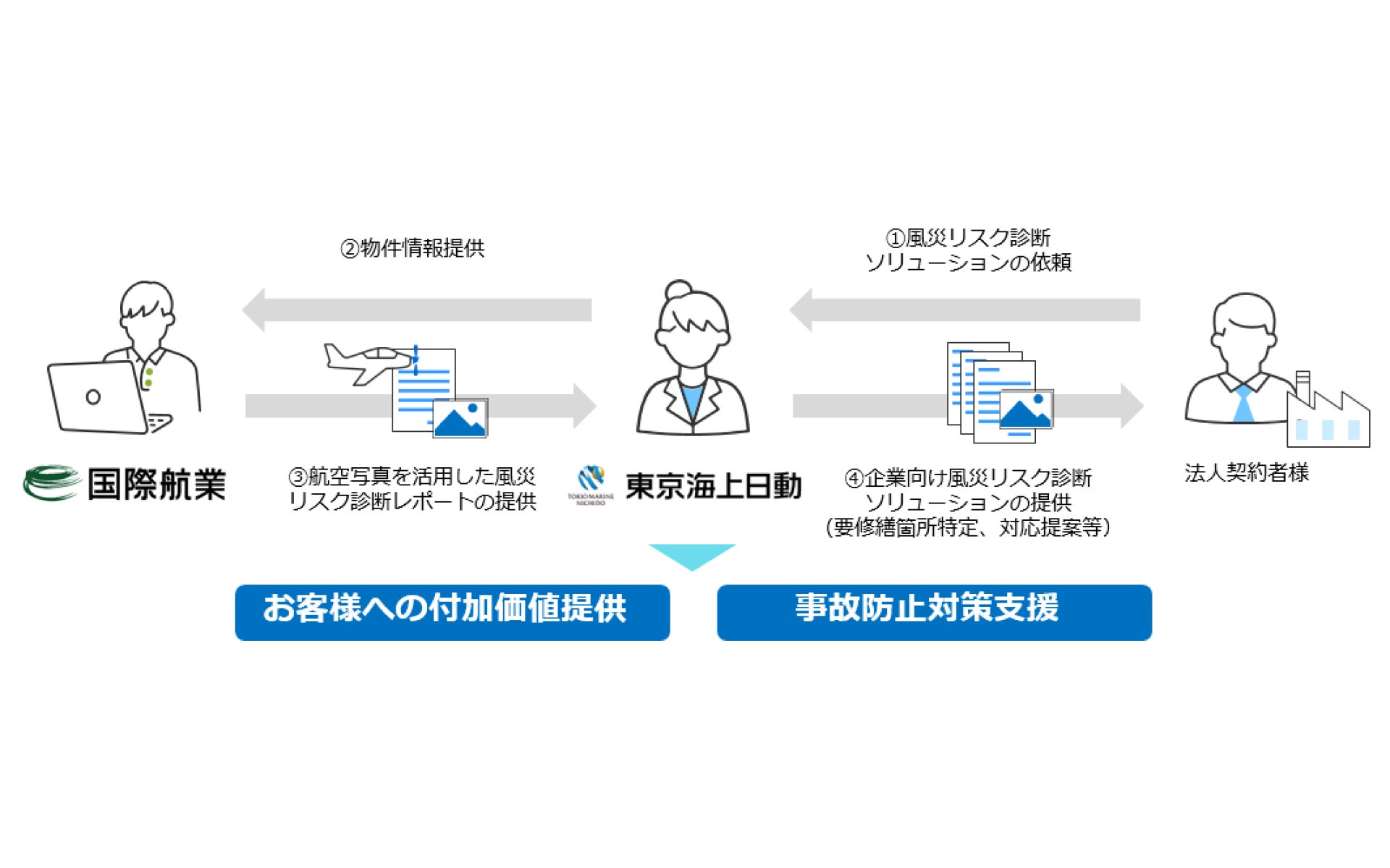 ＳＭＢＣ日興証券がSMBCグループ共通ポイント Vポイントを導入