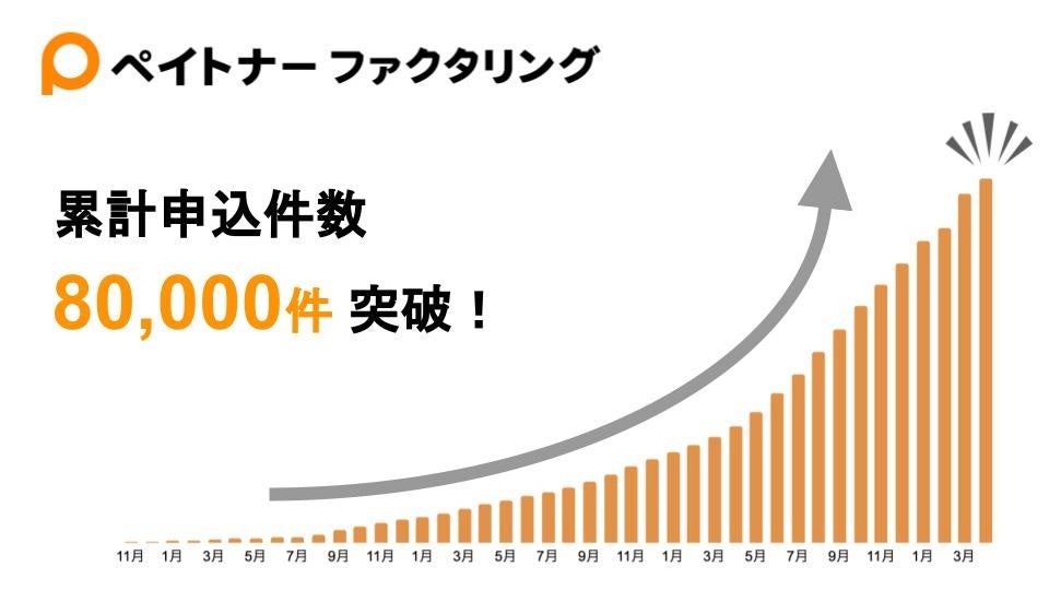 AIファイナンスのH.I.F.、2023年3月度引受報告