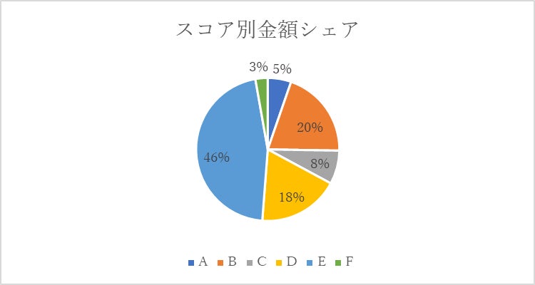 日本初の「弁護士保険」を生み出したミカタ少額短期保険にインタビュー【弁護士保険ステーション】