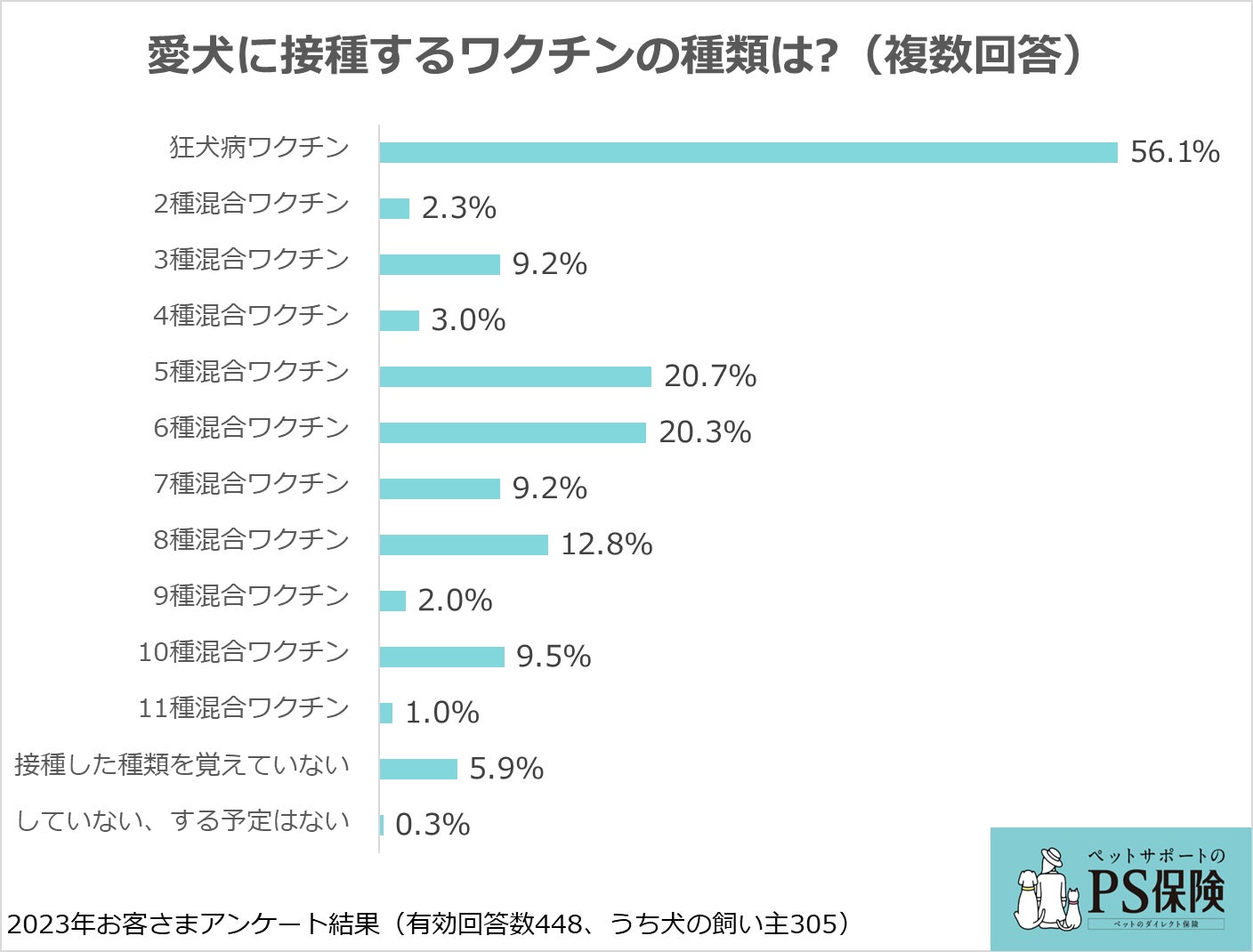 黒部市との『防災力向上に関する連携協定』の締結について