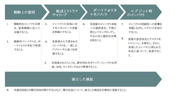 「京銀サステナビリティ経営サポート」の取り組みについて～エヌシー産業株式会社のＳＤＧｓ・ＥＳＧ経営をサポート～