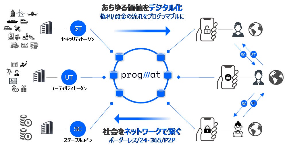 オルタナティブ投資プラットフォーム「オルタナバンク」、『【初回投資応援・短期運用・毎月分配】長時間募集型ID578』を募集開始