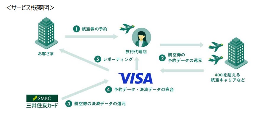 三菱地所株式会社が発行するサステナビリティ・リンク・ボンドへの投資のお知らせ