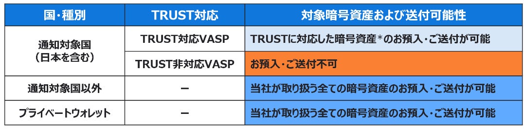 オアシス（OAS）取扱い開始のお知らせ